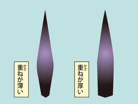 103_重ね