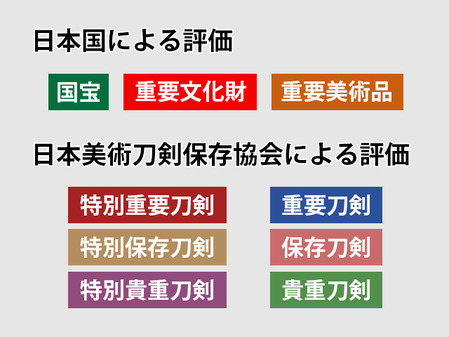 184_刀剣の鑑定区分
