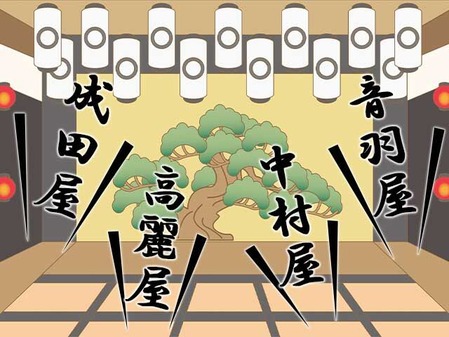 歌舞伎役者の名前と屋号 刀剣ワールド 刀剣広場