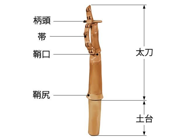 太刀型埴輪