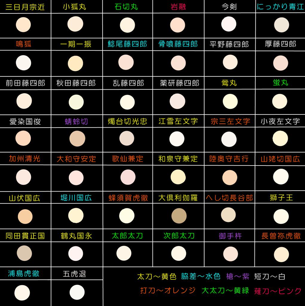 刀剣乱舞 とある審神者が刀剣達の肌色のカラーパレットを作成してくれたぞ とうらぶ速報 刀剣乱舞まとめブログ