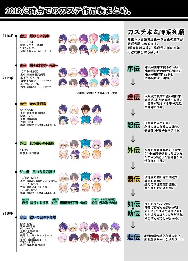 刀剣乱舞 とある審神者にが作成した 刀ステ作品表まとめ とうらぶ速報 刀剣乱舞まとめブログ 刀剣乱舞 とある審神者にが作成した 刀ステ作品表まとめ とうらぶ速報 刀剣乱舞まとめブログ