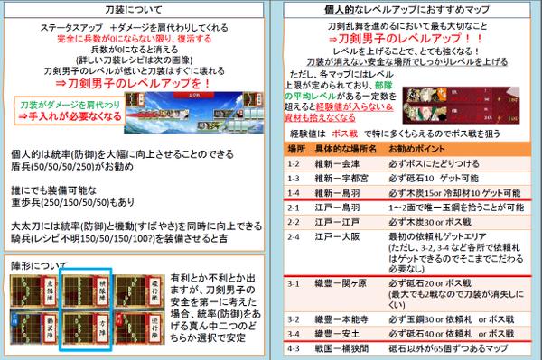 刀剣乱舞 今から始める人の為に初心者が覚えておきたい情報を画像にまとめてみた とうらぶ速報 刀剣乱舞まとめブログ