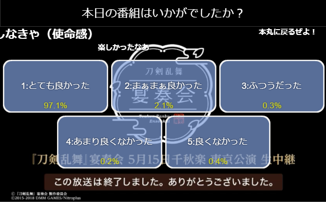 本日ニコ生で放送された 刀剣乱舞 宴奏会のアンケ とても良かった が97 1 とうらぶ速報 刀剣乱舞まとめブログ