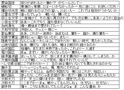 刀剣乱舞 刀剣破壊の時のボイスを文章にまとめてみた とうらぶ速報 刀剣乱舞まとめブログ