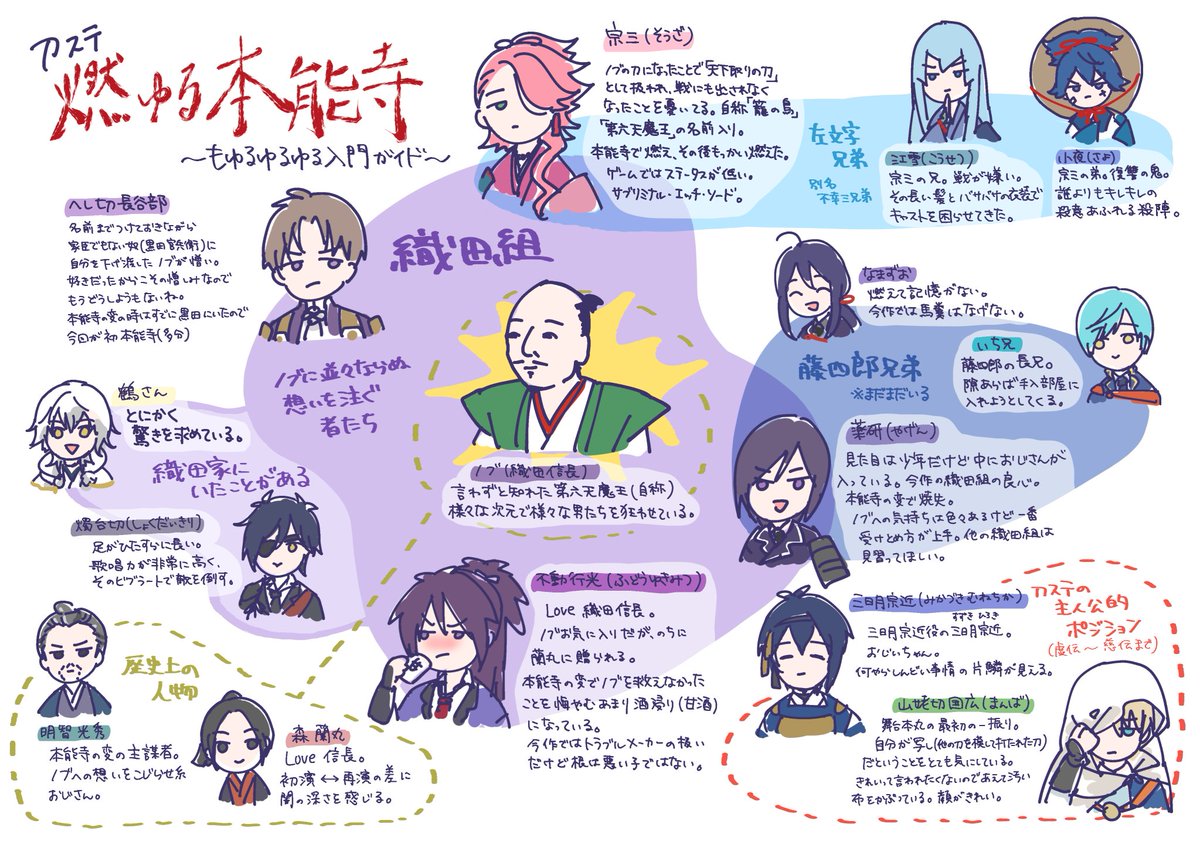 刀剣乱舞 刀ステ 燃ゆる本能寺 の入門ガイド描いたよ とある審神者 とうらぶ速報 刀剣乱舞まとめブログ 刀剣乱舞 刀ステ 燃ゆる本能寺 の入門ガイド描いたよ とある審神者 とうらぶ速報 刀剣乱舞まとめブログ