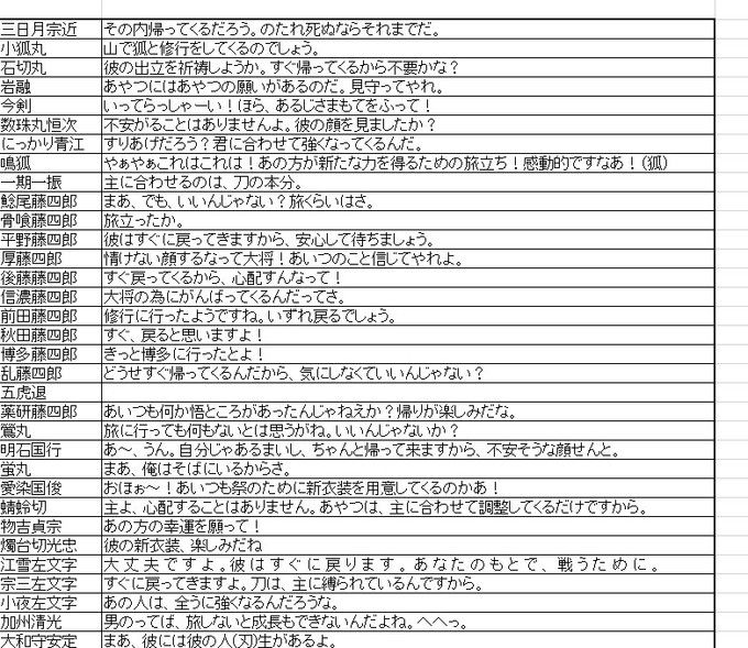 刀剣乱舞 オープン民が修行見送りの台詞一覧を作ってくれたぞおおおおお とうらぶ速報 刀剣乱舞まとめブログ