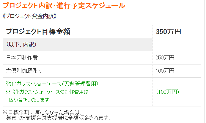 刀剣乱舞 問題になった 大倶利伽羅復活プロジェクト が復活 なんと商標登録まで申請し審神者達ブチ切れ とうらぶ速報 刀剣乱舞まとめブログ