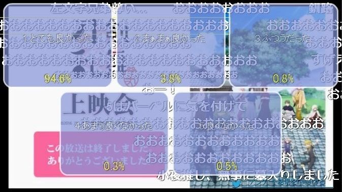 刀剣乱舞 アニメ 花丸 第3話のニコ生来場者数は約3万人 アンケ とても良かった が94 6 とうらぶ速報 刀剣乱舞まとめブログ 刀剣乱舞 アニメ 花丸 第3話のニコ生来場者数は約3万人 アンケ とても良かった が94 6 とうらぶ速報 刀剣乱舞まとめブログ