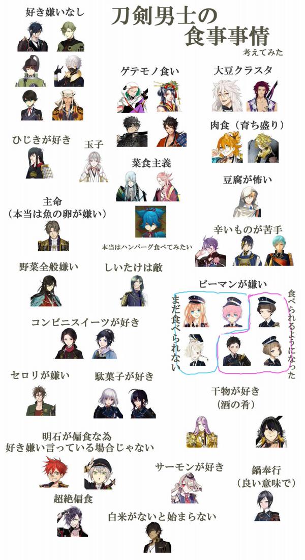 刀剣乱舞 独断と偏見で刀剣男士の食料事情全力で考えてみた とうらぶ速報 刀剣乱舞まとめブログ