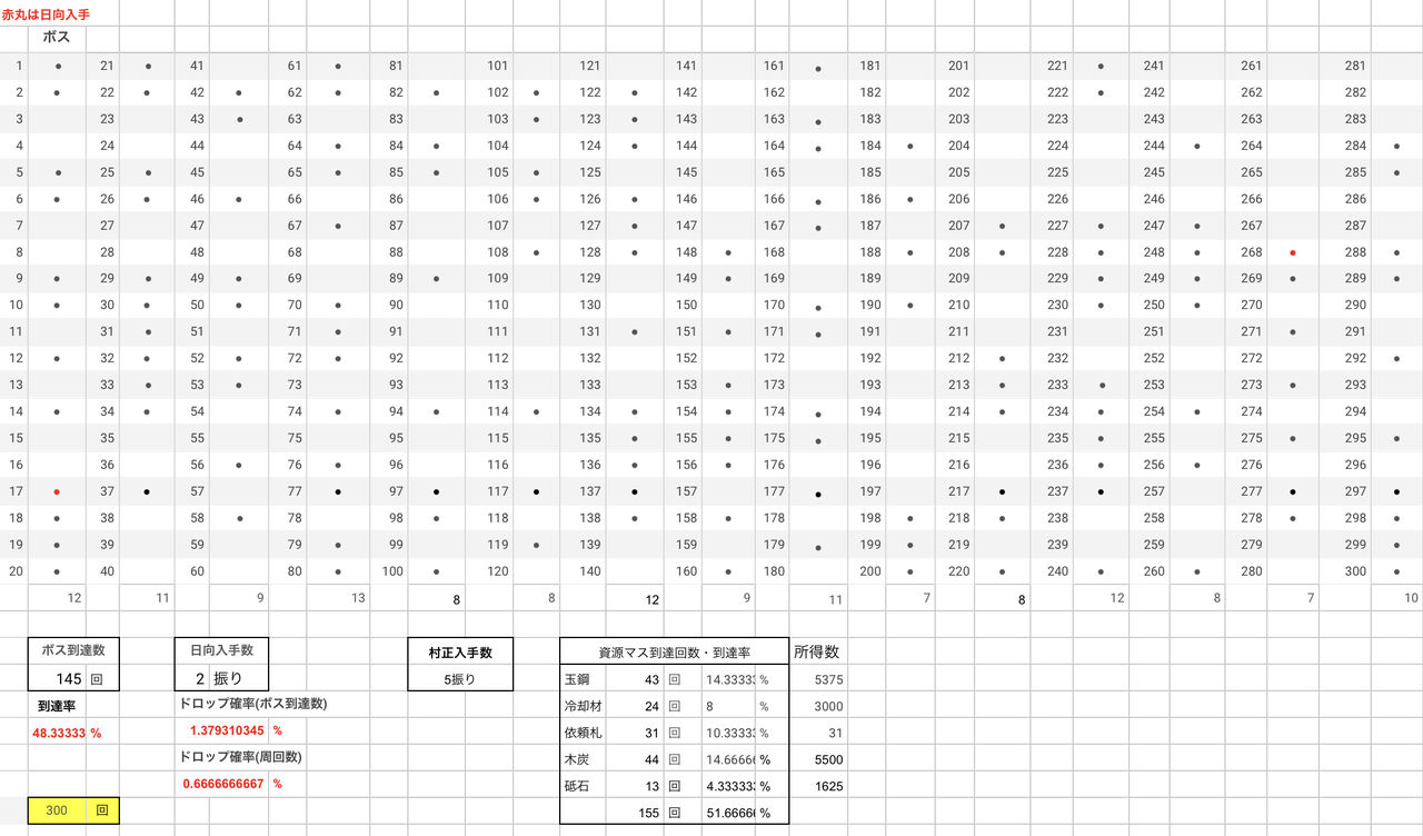 刀剣乱舞 8 2で日向くんなかなかドロップしてくれない とうらぶ速報 刀剣乱舞まとめブログ