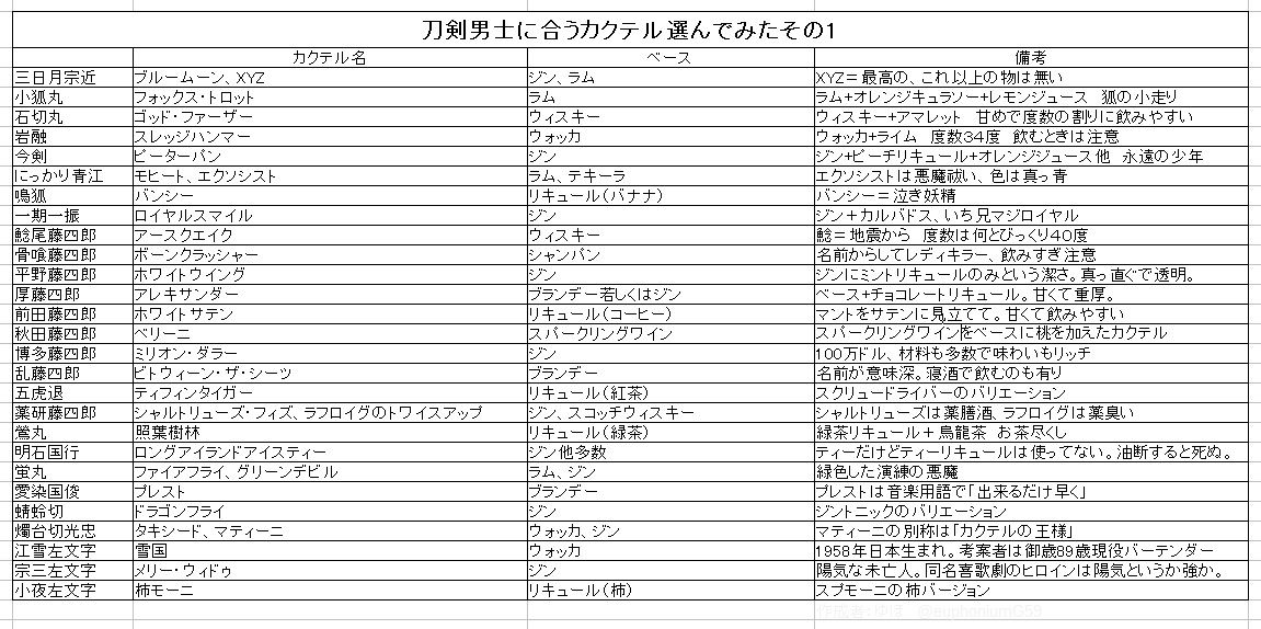 刀剣乱舞 男士達のカクテル選んでみた表を作った とうらぶ速報 刀剣乱舞まとめブログ