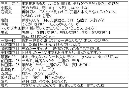 刀剣乱舞 刀剣破壊の時のボイスを文章にまとめてみた とうらぶ速報 刀剣乱舞まとめブログ