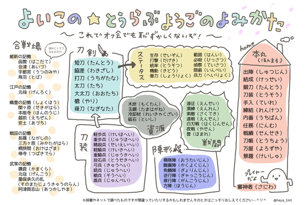 刀剣乱舞 漢字に弱い審神者必見 とうらぶ用語の読み方をまとめてみた とうらぶ速報 刀剣乱舞まとめブログ