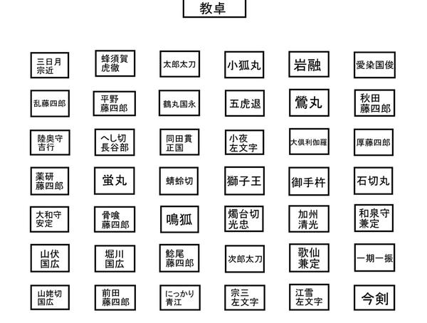 刀剣乱舞 とうらぶを学園パロにして席名簿順して並べてみた とうらぶ速報 刀剣乱舞まとめブログ 刀剣乱舞 とうらぶを学園パロにして席名簿順して並べてみた とうらぶ速報 刀剣乱舞まとめブログ