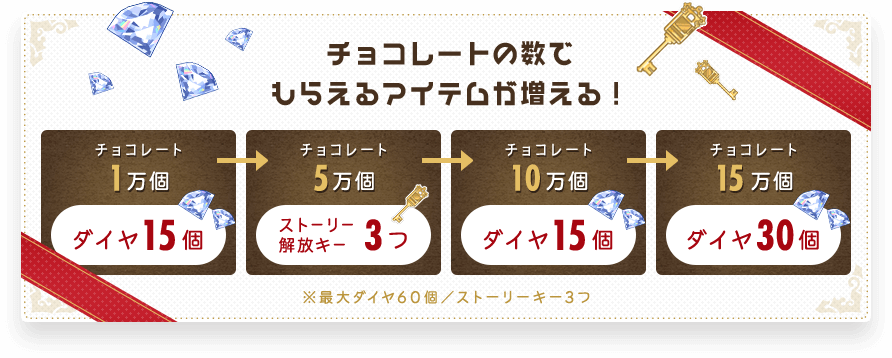 あんスタ バレンタイン特別企画が2月10日から3月24日まで開催 好きなキャラクターに送ろう イケメンゲーム速報 仮 あんスタ バレンタイン特別企画が2月10日から3月24日まで開催 好きなキャラクターに送ろう イケメンゲーム速報 仮