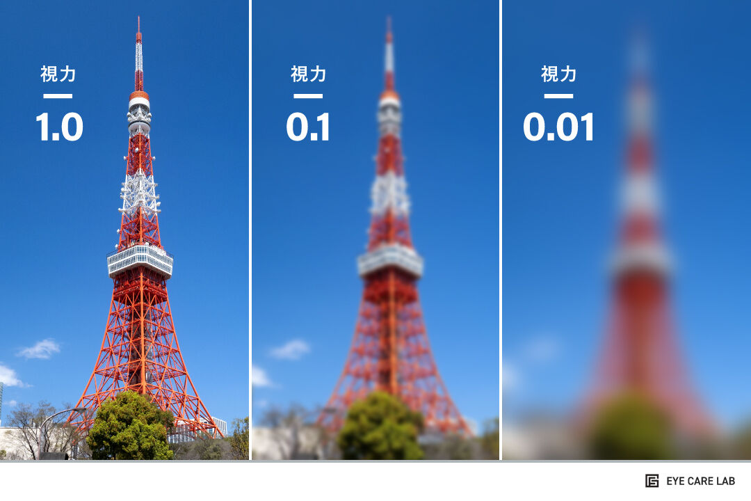 「視力0.01の世界」ってどんなの？ メガネ屋さんが作った見え方比較が話題に「ありそうでなかった！」 バイクネタまとめ