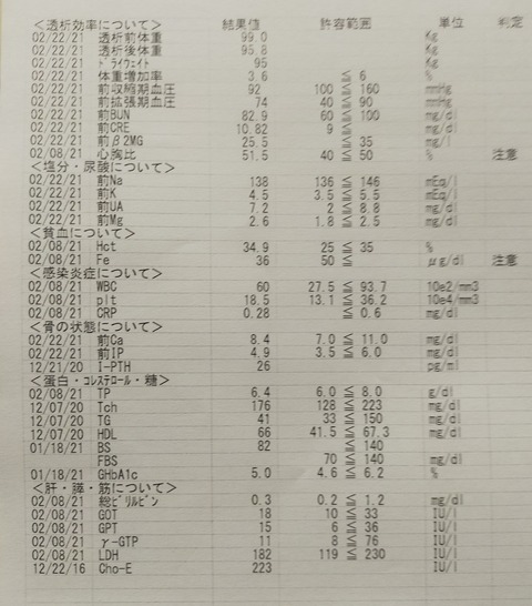 ぷーたろーの人工透析日記はじめました 2月21日分採血データ ぷーたろーの人工透析日記はじめました 2月21日分採血データ