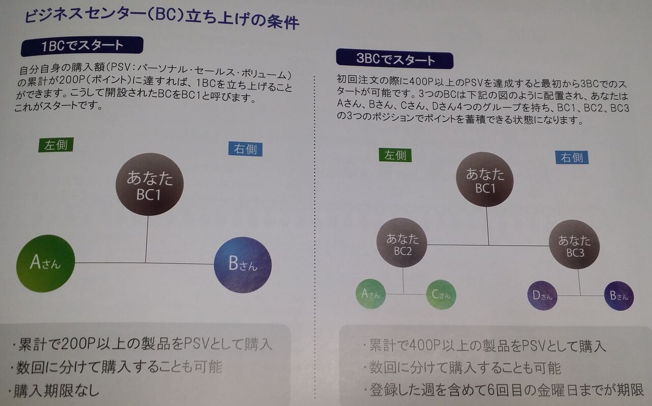 ユサナのコミッションを手にするには 透析患者の食事改革