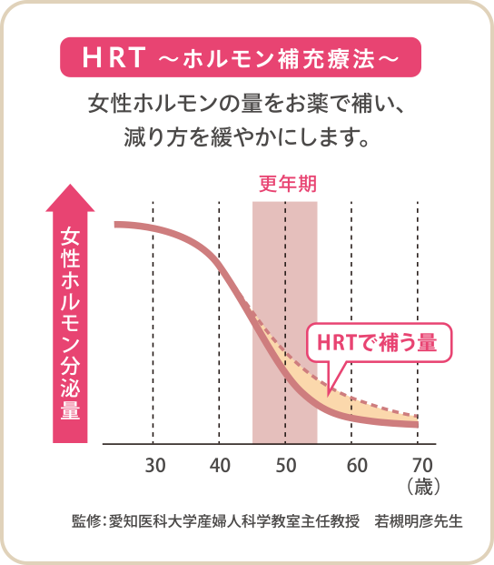 更年期を楽にする! ホルモン補充療法は危険なのか? 早分かり投資チャンネル 更年期を楽にする! ホルモン補充療法は危険なのか? 早分かり投資チャンネル