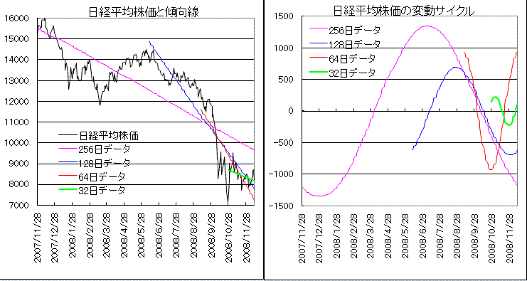 NK225cycle