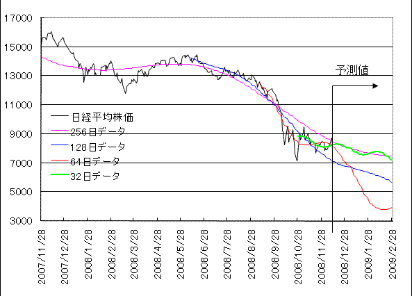 NK225forecast