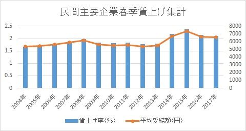 事実上の春闘開始