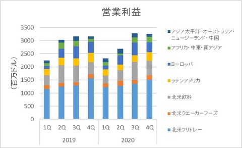 20204Qsegment営業利益