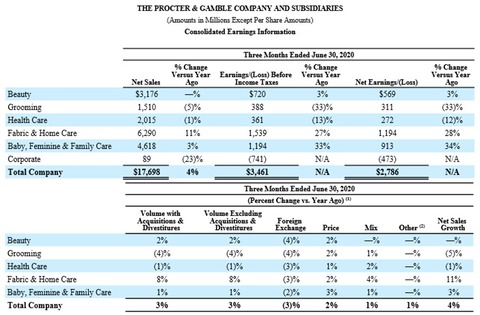 segment20204Q