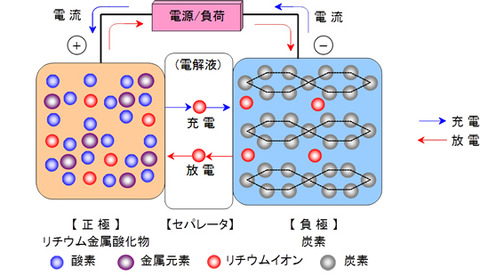 全固体電池について調べてみた