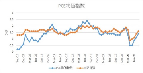 エクソンモービル一部売却し、マスターカードを買い増し