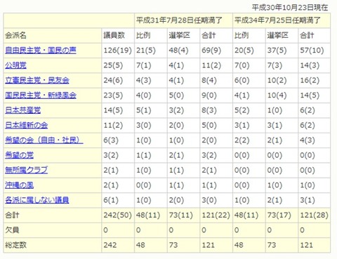 10月の消費増税は見送るんじゃないかと思う