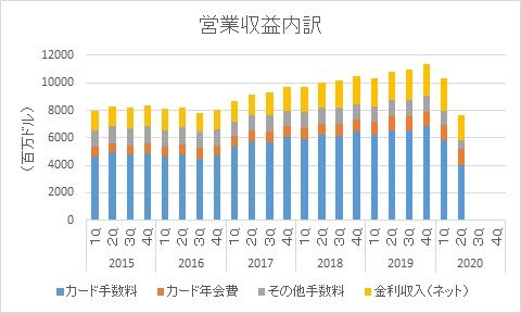 20202Q売上内訳