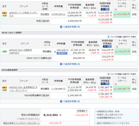 【画像あり】NISAやってないやつってこれ見てもまだ正気でいられる？