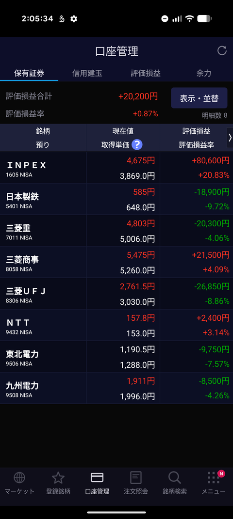 【画像あり】僕のNISAがこれなんだけどどうしたらいい？