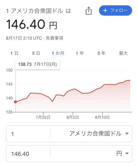 【画像あり】日本円、終了のお知らせｗｗｗｗｗｗｗｗ