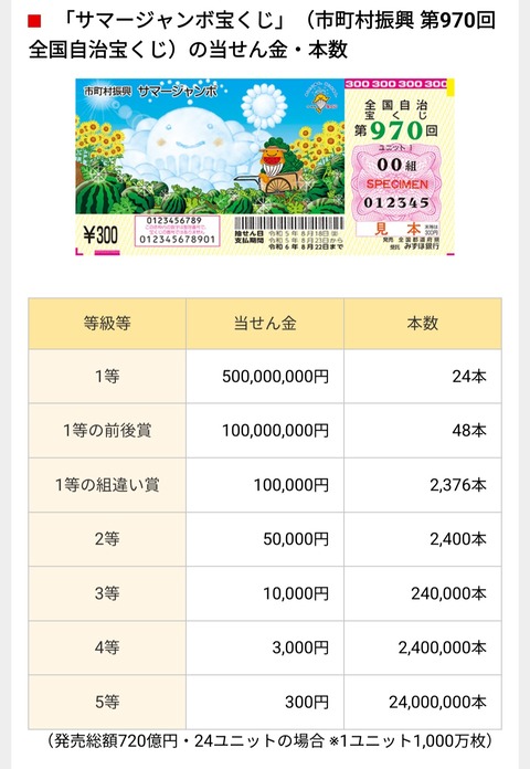 サマージャンボ明日まで販売→1等5億円、2等5万円 ファッ！？