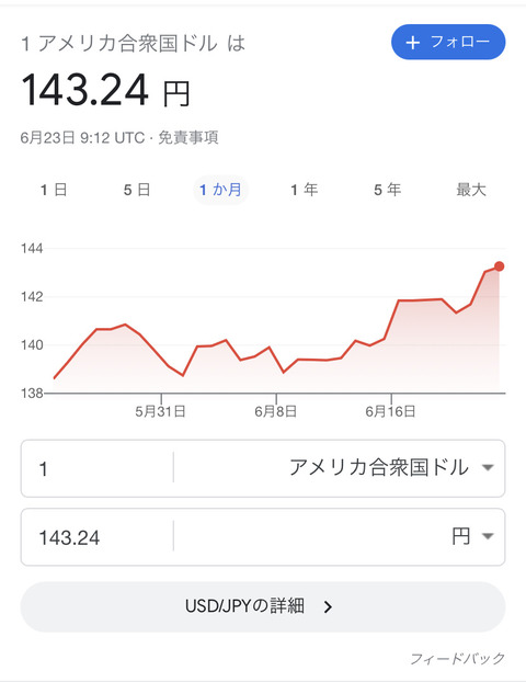 【爆笑】ドル円、地味にヤバいｗｗｗｗｗｗｗｗ