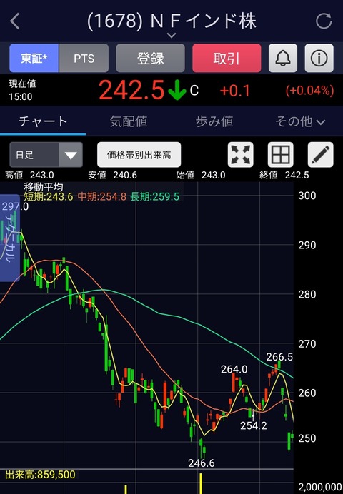 【衝撃】全財産の80%をインドに投資した結果ｗｗｗｗｗｗｗｗｗｗ