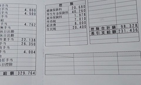 【画像あり】ワイ「今月は月給33万円か」国「10万円もろてくで」