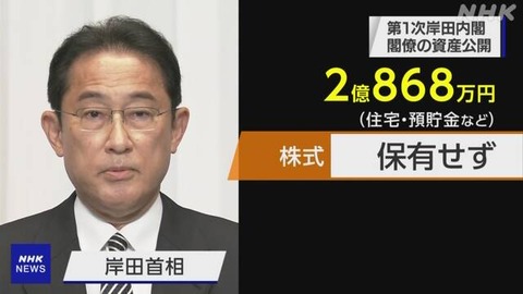 岸田首相「投資しろ投資！NISA拡充！長期間非課税！投資投資投資投資投資！！！！！」