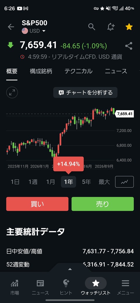 NISAってもうガチで終焉やろｗｗｗｗｗ