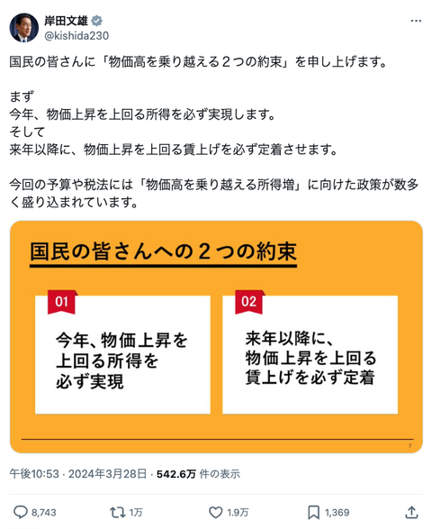 【画像あり】ワイ「あかん！今年に入って売り上げが3割減や」岸田「安心して」