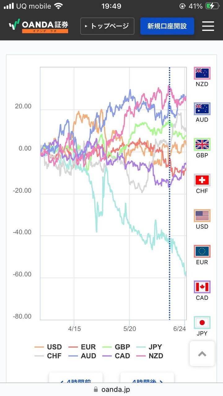 【画像あり】円の価値ヤバいことになる。日本終了 : 投資ちゃんねる