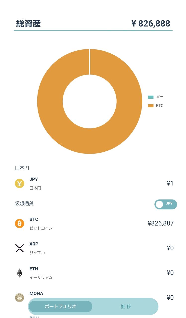 画像あり】ビットコインに100万突っ込んだ結果ｗｗｗｗｗｗｗ : 投資ちゃんねる