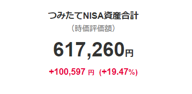 【画像あり】積立NISA始めて1年4ヶ月経過した結果ｗｗｗｗｗ