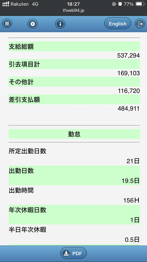 【画像あり】大卒工場10年目のおきゅーりょがこちらｗｗｗｗｗ