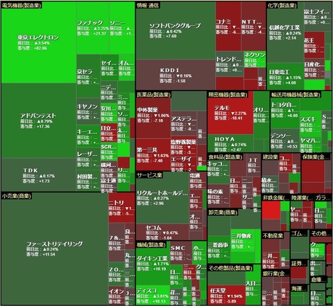 1210ヒートマップ1