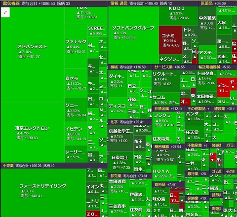 0203ヒートマップ