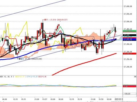 0128ナイトの30分足チャート